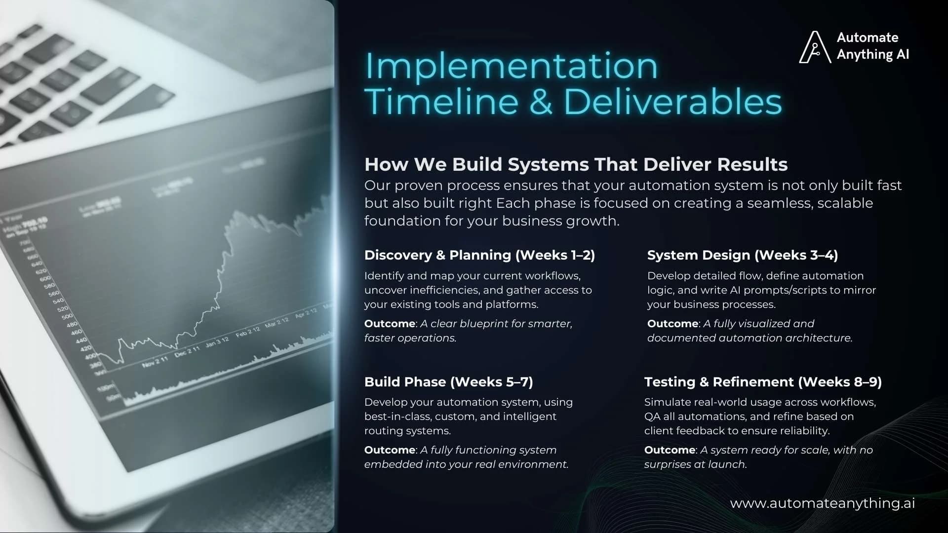 Automate Anything AI design 8